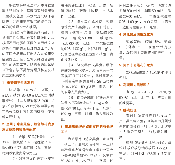 1540896437355850.png 鋼鐵件去灰膜酸洗工藝.png